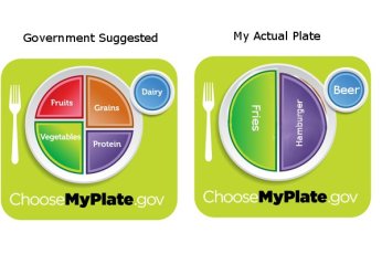 which one is your plate?